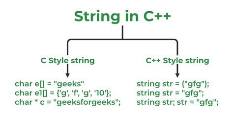c++ string format|C Strings .